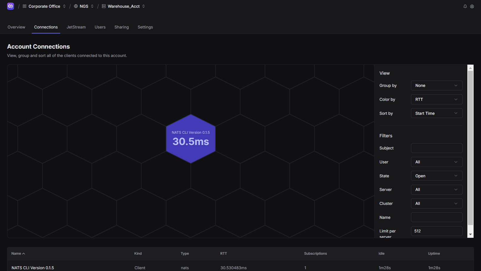 Warehouse Account Connection Graph